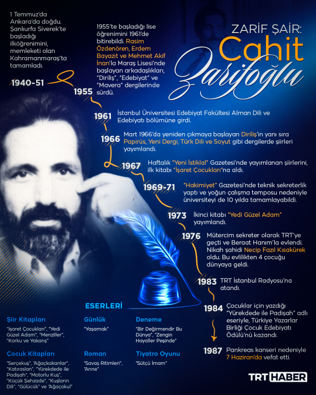 'Yedi Güzel Adam' şairi Cahit Zarifoğlu vefatının 35. yılında anılıyor